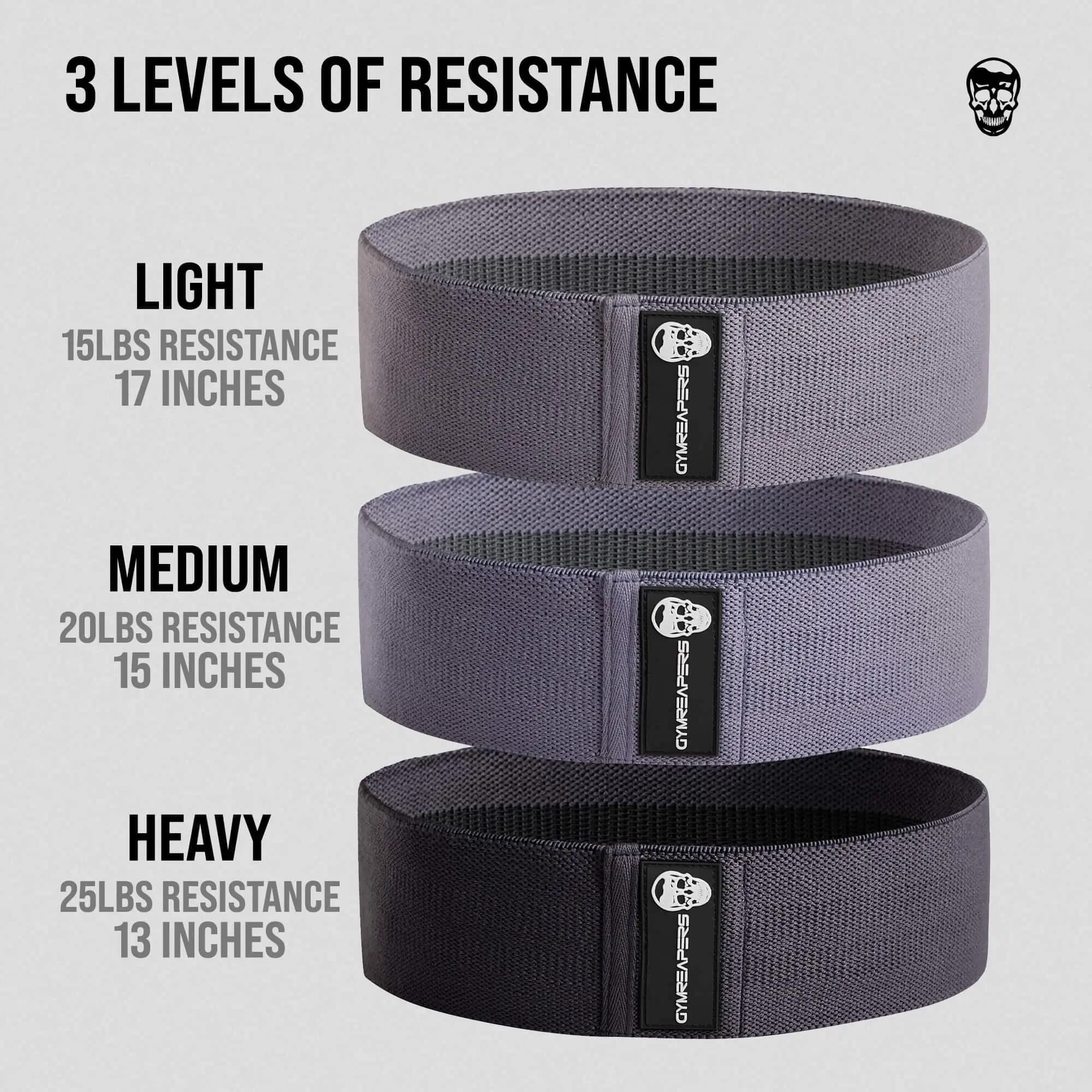 levels of resistance guide for hip bands