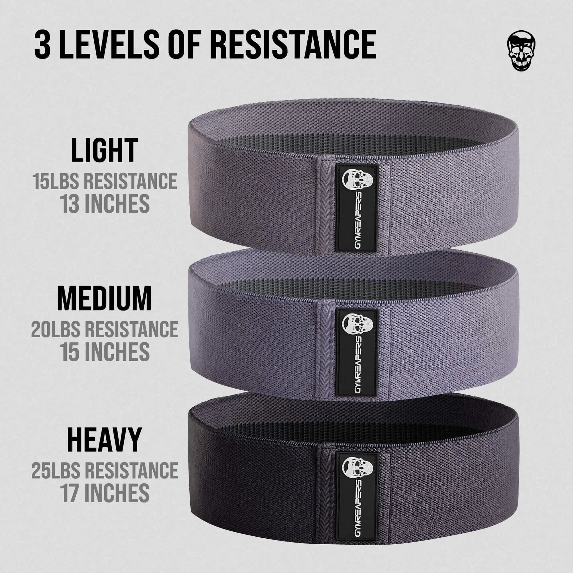 levels of resistance guide for hip bands 